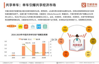 中國互聯(lián)網發(fā)展20年盤點 網絡科技領域內的技術開發(fā)