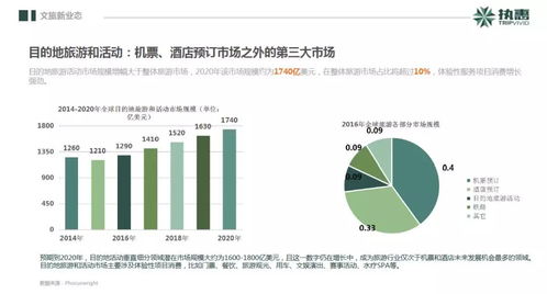 2018中國文旅大消費產業(yè)投資發(fā)展報告 文娛科技領域最活躍
