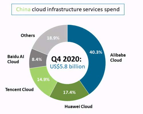 小程序 騰訊云的殺手锏