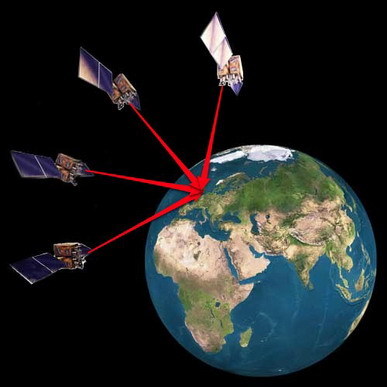 愛錢幫小車GPS定位系統(tǒng)的技術(shù)開發(fā)與成本分析
