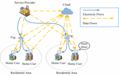劉家男副研究員團隊在智能電網(wǎng)領(lǐng)域TOP期刊發(fā)表高水平成果，推動網(wǎng)絡(luò)科技技術(shù)開發(fā)新突破