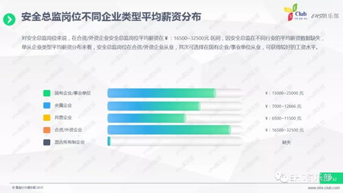 2017經(jīng)濟(jì)轉(zhuǎn)型背景下的企業(yè)安全管理薪資統(tǒng)籌調(diào)查報(bào)告