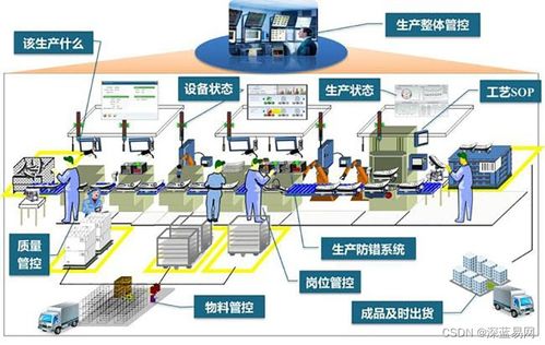 企業(yè)數(shù)字化工廠建設(shè)中的挑戰(zhàn)與隱憂