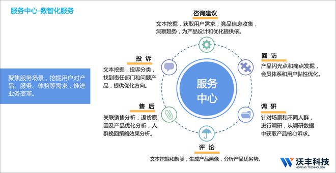 共生·融合·共贏 中國(guó)信通院與沃豐科技共話企業(yè)數(shù)智化轉(zhuǎn)型與AI賦能智慧營(yíng)銷(xiāo)