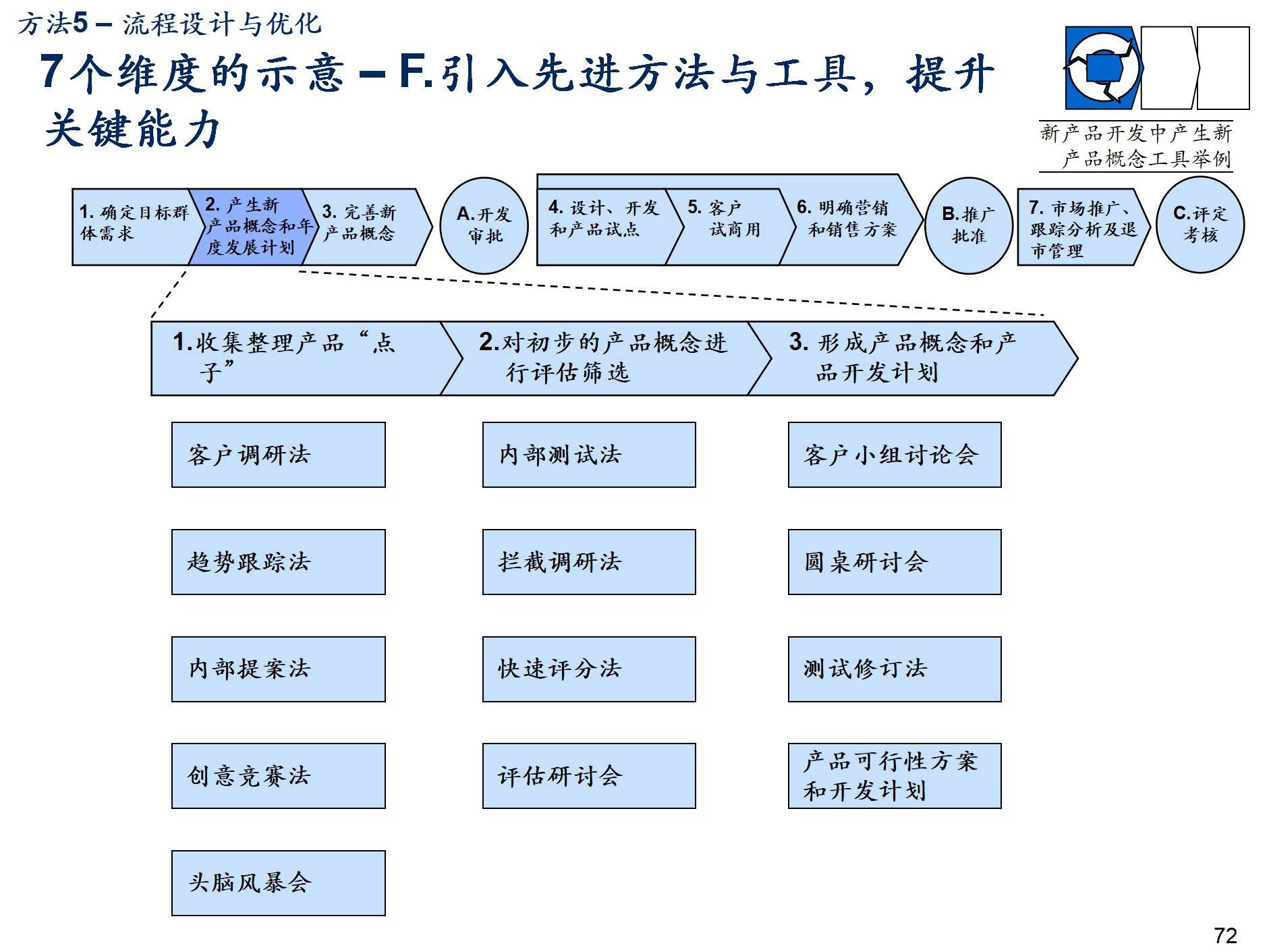 企業(yè)流程管理體系規(guī)劃建設(shè)方法論 基于“目標(biāo)·體系·持續(xù)”三維框架的咨詢(xún)實(shí)踐