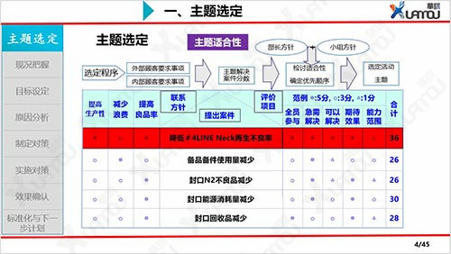 品質(zhì)控制管理 工廠QCC與企業(yè)健全質(zhì)量管理體系的協(xié)同之道